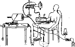 Plethysmography: figure 1 from the 1928–1936 encyclopedia article