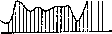 Productivity: figure 9 from the 1928–1936 encyclopedia article