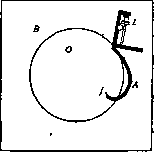 Productivity: figure 12 from the 1928–1936 encyclopedia article