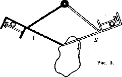 Productivity: figure 11 from the 1928–1936 encyclopedia article
