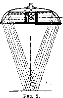 Operating Room: figure 2 from the 1928–1936 encyclopedia article