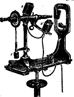 Ophthalmometer: figure 1 from the 1928–1936 encyclopedia article