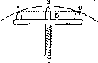 Eyeglasses: figure 8 from the 1928–1936 encyclopedia article