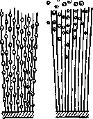 Aggregate State: figure 4 from the 1928–1936 encyclopedia article