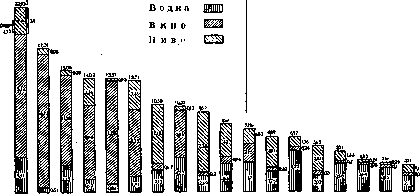 Alcoholism: figure 1 from the 1928–1936 encyclopedia article