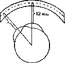 Anastigmat: figure 2 from the 1928–1936 encyclopedia article