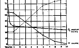 Aeration: figure 1 from the 1928–1936 encyclopedia article