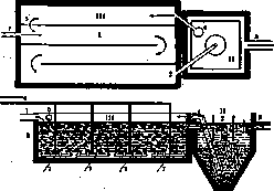 Aeration: figure 2 from the 1928–1936 encyclopedia article