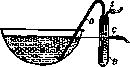 Laboratory Baths: figure 2 from the 1928–1936 encyclopedia article