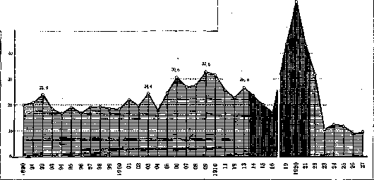 Typhoid Fever: figure 10 from the 1928–1936 encyclopedia article