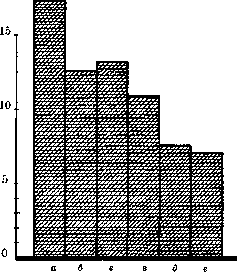 Typhoid Fever: figure 7 from the 1928–1936 encyclopedia article