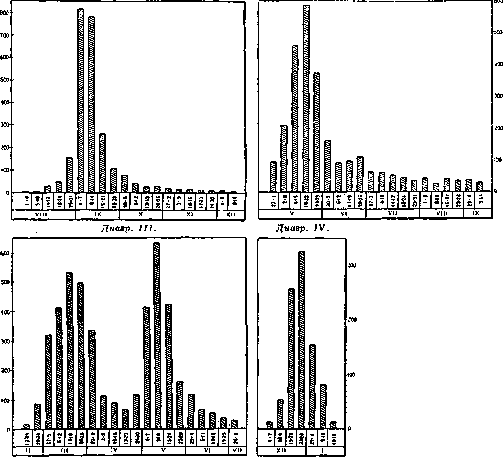 Typhoid Fever: figure 15 from the 1928–1936 encyclopedia article