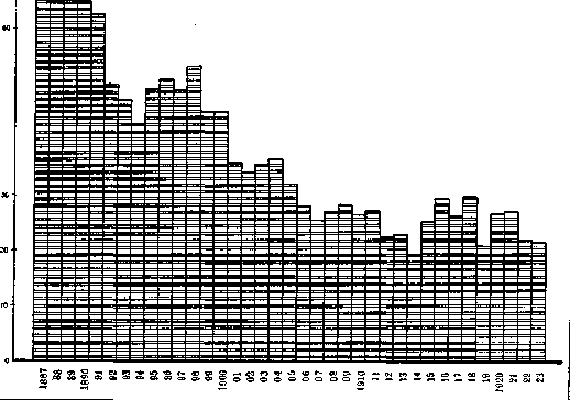 Typhoid Fever: figure 2 from the 1928–1936 encyclopedia article