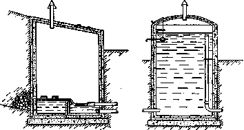 Water Supply: figure 14 from the 1928–1936 encyclopedia article