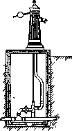Water Supply: figure 15 from the 1928–1936 encyclopedia article