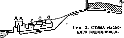 Water Supply: figure 2 from the 1928–1936 encyclopedia article