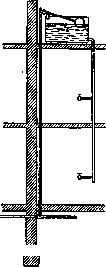 Water Supply: figure 9 from the 1928–1936 encyclopedia article