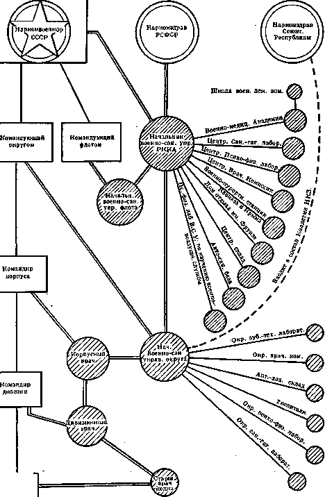 Military Medical Service: figure 1 from the 1928–1936 encyclopedia article