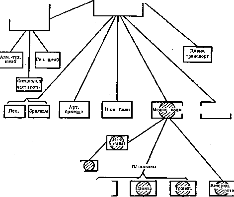 Military Medical Service: figure 3 from the 1928–1936 encyclopedia article