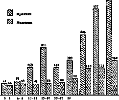 Relapsing Fever: figure 2 from the 1928–1936 encyclopedia article