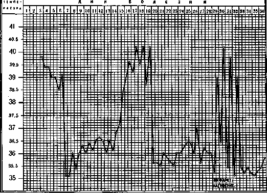 Relapsing Fever: figure 6 from the 1928–1936 encyclopedia article