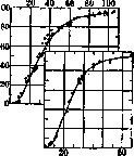 Blood Gases: figure 2 from the 1928–1936 encyclopedia article