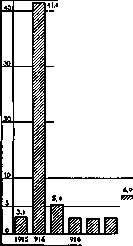 Heine-Medin Disease: figure 1 from the 1928–1936 encyclopedia article