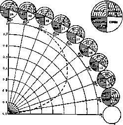 Heliotherapy: figure 1 from the 1928–1936 encyclopedia article