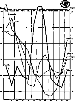 Graphical Representations (GRAPHICAL REPRESENTATIONS): figure 1 from the 1928–1936 encyclopedia article