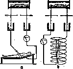D'Arsonvalization: figure 1 from the 1928–1936 encyclopedia article
