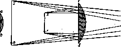 Huygens Eyepiece: figure 1 from the 1928–1936 encyclopedia article