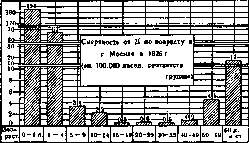 Dysentery: figure 1 from the 1928–1936 encyclopedia article