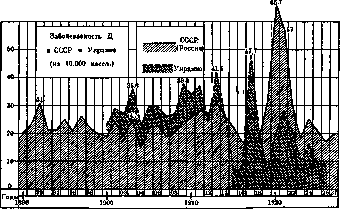 Dysentery: figure 2 from the 1928–1936 encyclopedia article