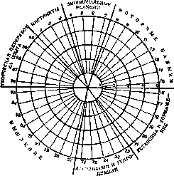 Natural Experiment: figure 1 from the 1928–1936 encyclopedia article