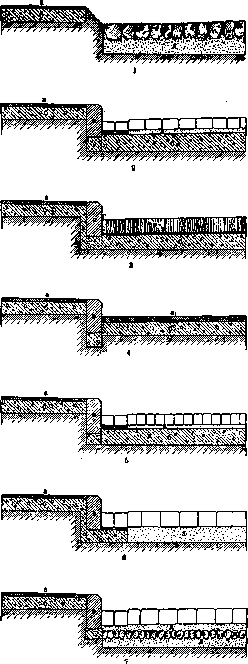 Pavement: figure 1 from the 1928–1936 encyclopedia article