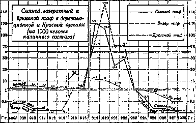 Infectious Diseases: figure 7 from the 1928–1936 encyclopedia article