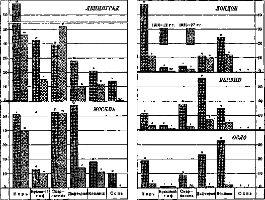 Infectious Diseases: figure 2 from the 1928–1936 encyclopedia article