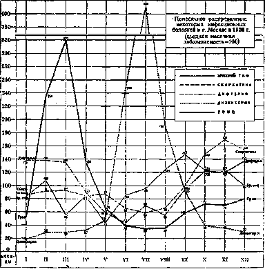 Infectious Diseases: figure 6 from the 1928–1936 encyclopedia article
