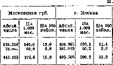 Infectious Diseases: figure 4 from the 1928–1936 encyclopedia article