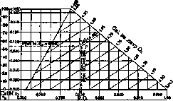 Calorimetry: figure 9 from the 1928–1936 encyclopedia article
