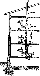 Sewerage: figure 4 from the 1928–1936 encyclopedia article