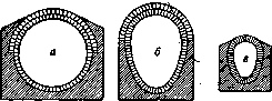 Sewerage: figure 7 from the 1928–1936 encyclopedia article
