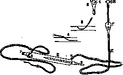 Drip Infusions: figure 1 from the 1928–1936 encyclopedia article