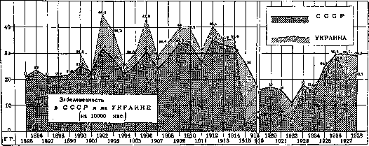 Pertussis: figure 7 from the 1928–1936 encyclopedia article