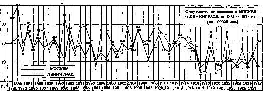 Pertussis: figure 2 from the 1928–1936 encyclopedia article