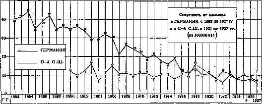 Pertussis: figure 1 from the 1928–1936 encyclopedia article