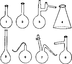 Flask (a vessel of spherical or conical shape, used): figure 1 from the 1928–1936 encyclopedia article