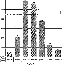 Measles: figure 8 from the 1928–1936 encyclopedia article