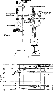 Blood: figure 10 from the 1928–1936 encyclopedia article