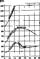 Blood Pressure: figure 1 from the 1928–1936 encyclopedia article